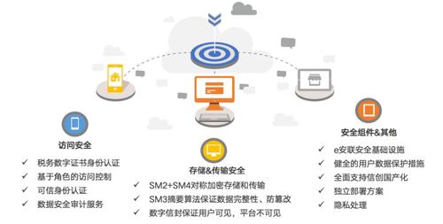 滴滴下架警示录 用户数据安全需技术筑盾，更需伦理守线