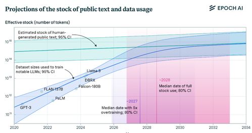 13家媒体怒告AI巨头背后 合理使用还是偷窃？内容创作何以沦为互联网数据的“免费午餐”